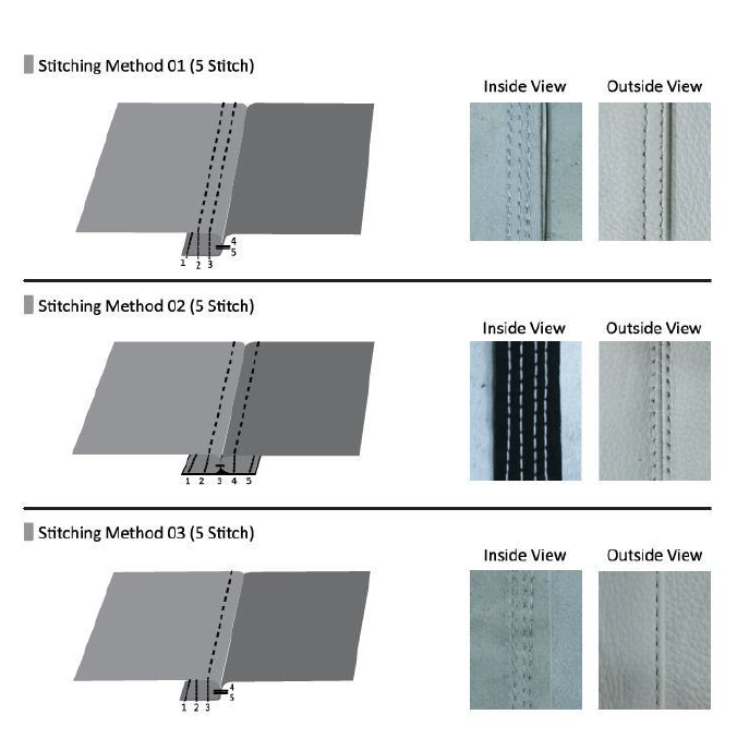 Stitching Method